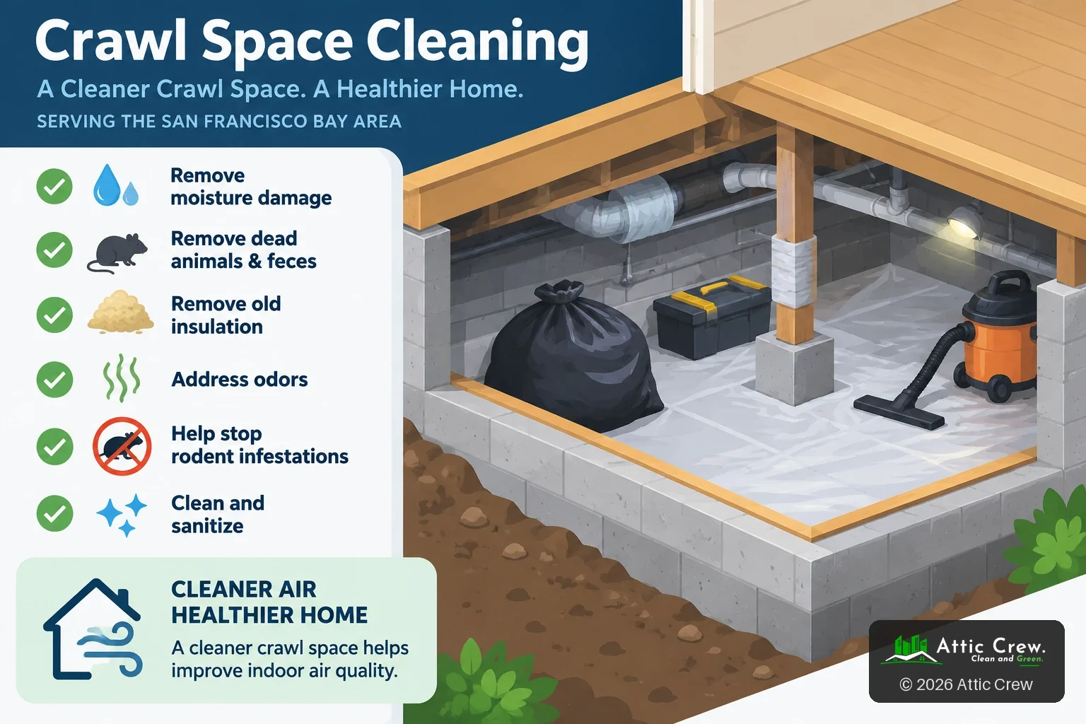 Isometric cutaway of a cleaned crawl space with a vapor barrier, wrapped pier and ductwork, listing what crawl space cleaning covers: moisture damage, dead animals and feces, old insulation, odors, rodent infestations, cleaning and sanitizing.