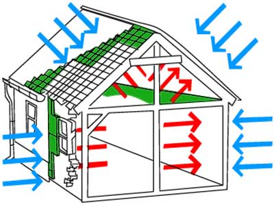 home insulation replacement