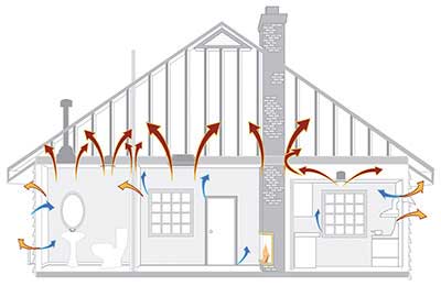 home insulation replacement