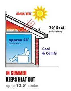 home insulation in summer