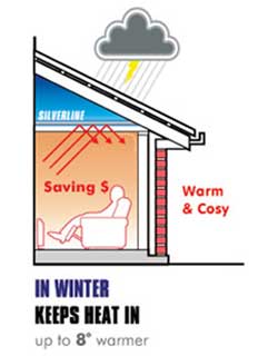 how insulation work in the winter